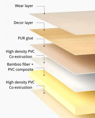 Bamboo fiber WPC wall panel layer build-up: wear layer, decor layer, PUR glue, high density PVC co-extrusion and bamboo fiber composite core